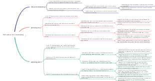 P2P interactive marketing