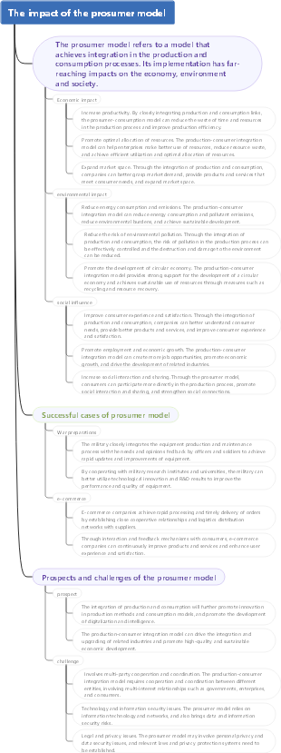 The impact of the prosumer model