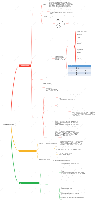 e-commerce overview