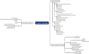 E-commerce Technology (1) Mind Map