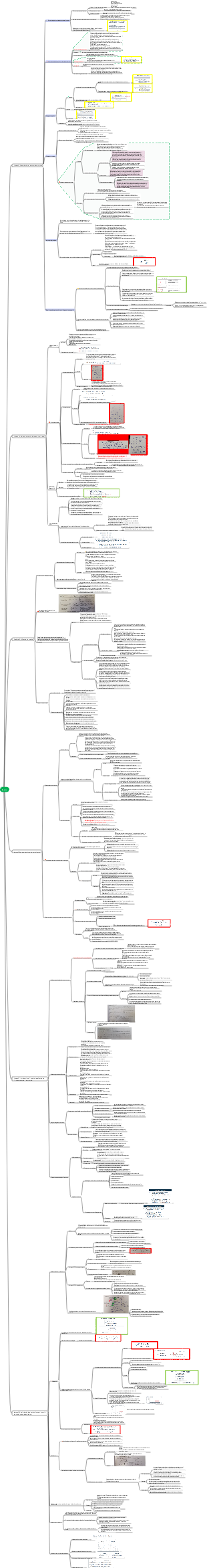 CFA Niveau 1 Actions