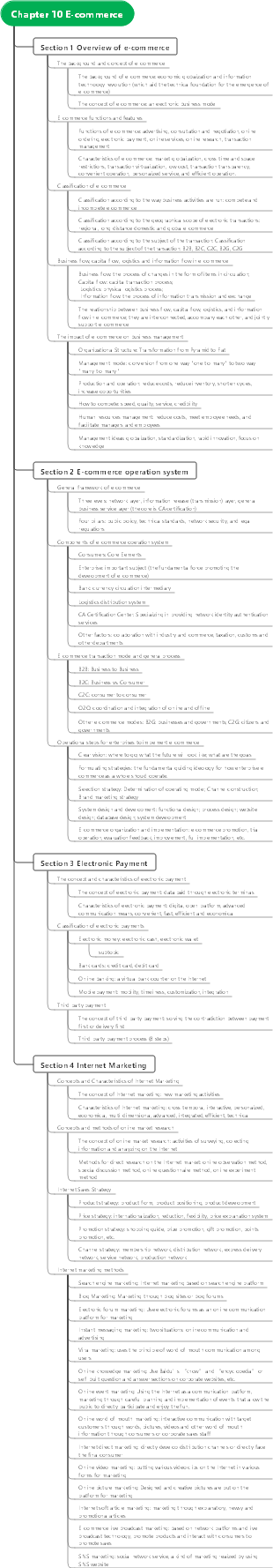 Chapter 10 E-commerce