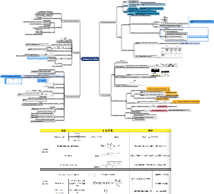 Carte mentale du CFA