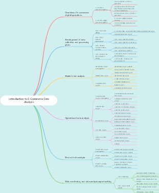 Introduction to E-Commerce Data Analysis