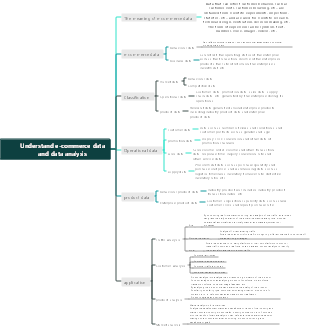 Understand e-commerce data and data analysis