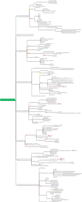 Carte mentale quantitative CFA niveau 1