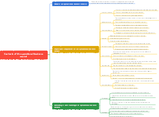 Contents of the operational business model
