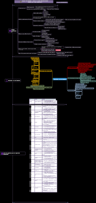 Série d'analyses des investissements industriels ACCA-CFA  Industrie des semi-conducteurs