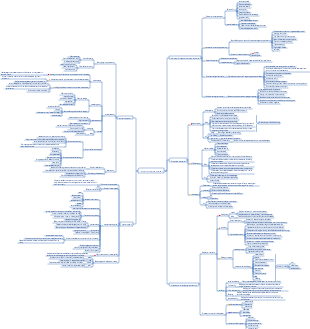 michael porter competitive strategy