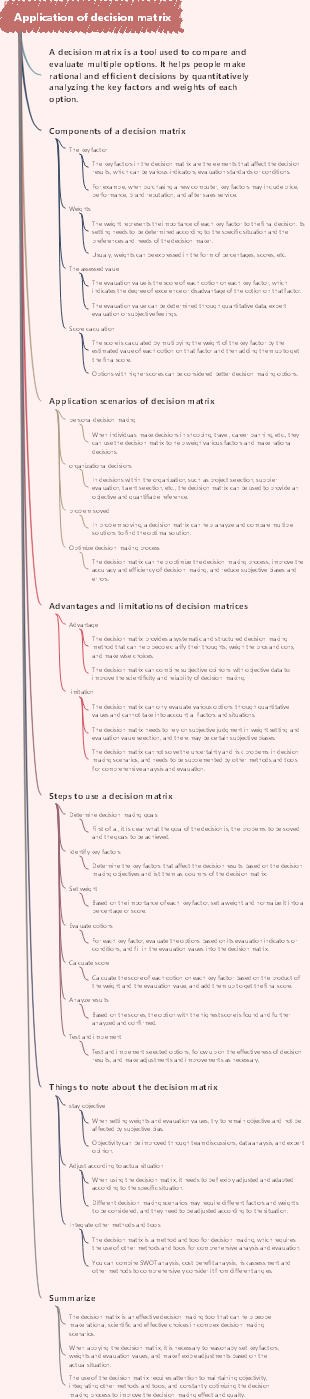 Application of decision matrix