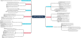 Research on competitive strategy selection of modern logistics enterprises