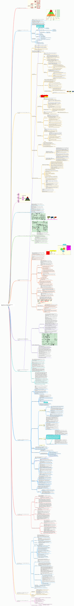 Study Notes on Knowledge Points for Strategic Choice Examination