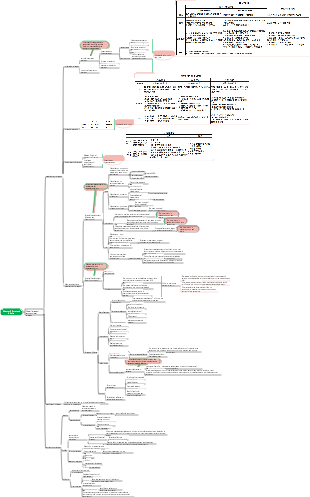 Chapter 3 Strategic Choice