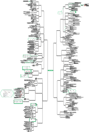 Chapter 3 Strategic Choice