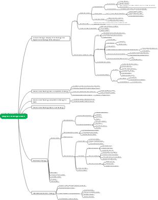 CPA Corporate Strategy and Risk Management-Chapter 3 Strategic Choice