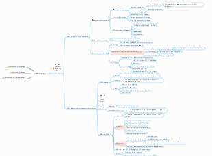 Strategy Chapter 3 Strategic Choice