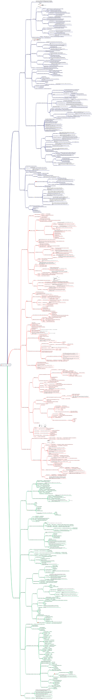 Chapter 3 Strategic Choice
