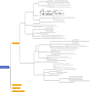 Strategic Choice (Chapter 3) Section 1