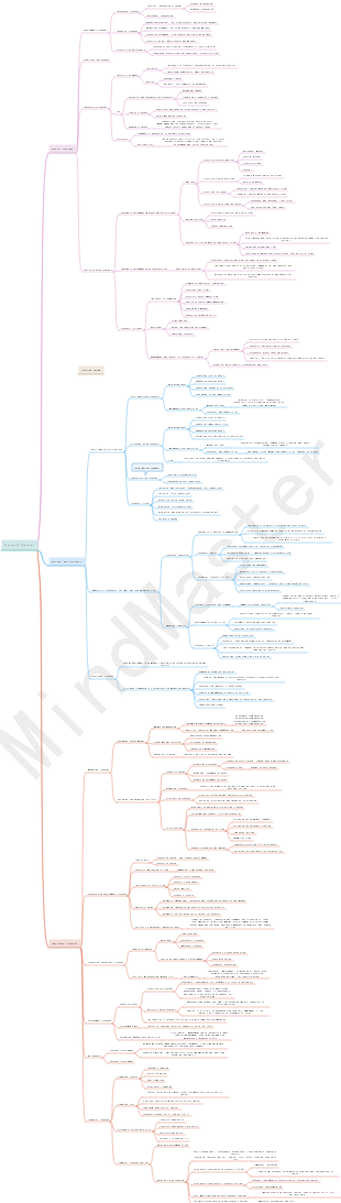 Summary of strategic selection knowledge points