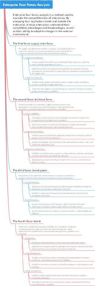 Enterprise Four Forces Analysis