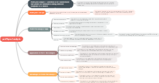 profit pool analysis