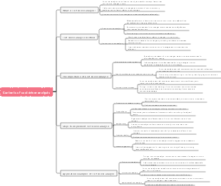 Contents of cost driver analysis