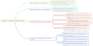Strategic Cost Driver Analysis Overview