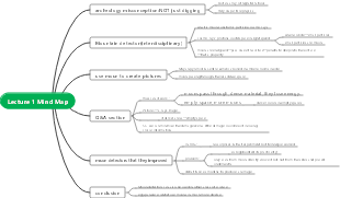 TOEFL lecture mind map template