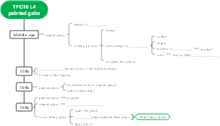 TOEFL Listening TPO (3)