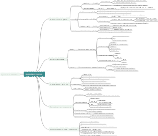 TOEFL Reading Notes