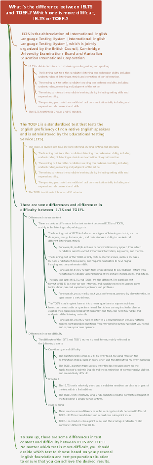 What is the difference between IELTS and TOEFL Which one is more difficult, IELTS or TOEFL