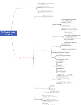 TOEFL speaking test task 2 key points