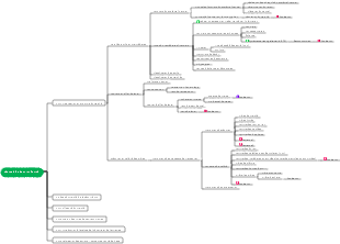 CFA Niveau 1 – Séance d’étude sur l’équité