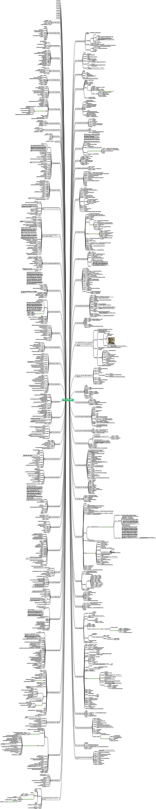 TOEFL root affixes 20000