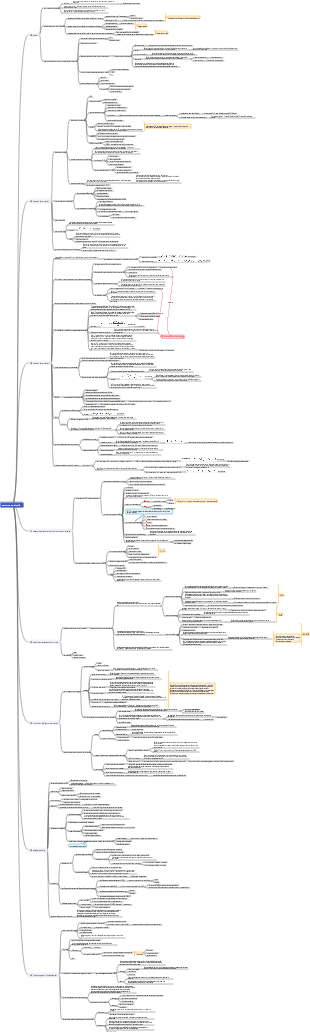 Notes de gestion de portefeuille de la session d'examen CFA niveau 1 de novembre 2022