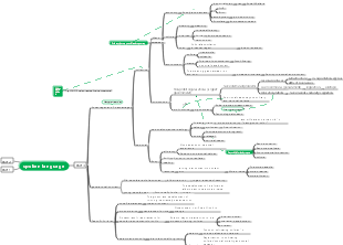 IELTS Speaking-Underlying Logic