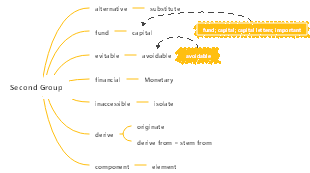 IELTS synonyms