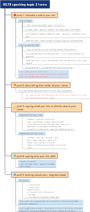 IELTS speaking topic 2 home