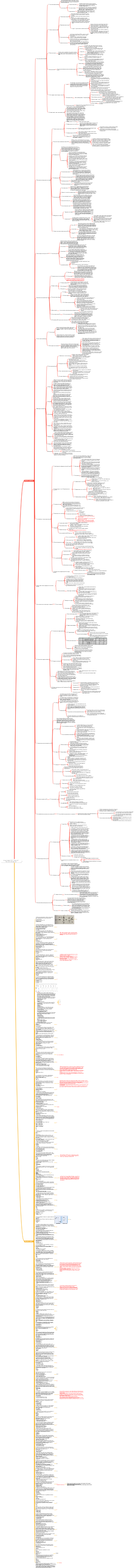Notes d'étude CISSP - Domaine 7 (Opérations de sécurité)