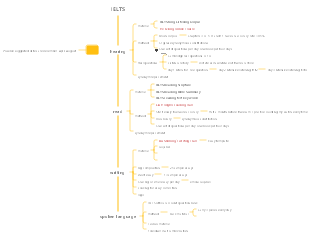 IELTS preparation guide