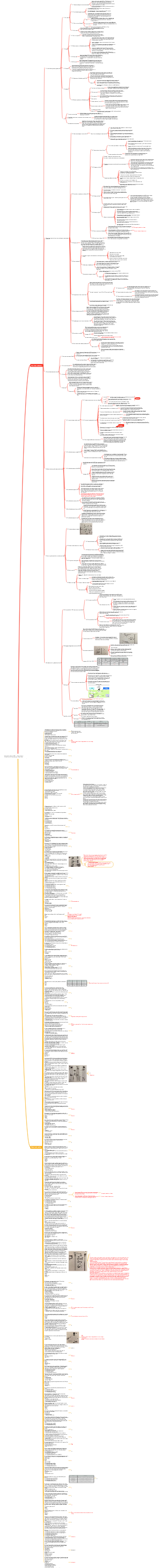Notes d'étude CISSP - Domaine 5 (Gestion de l'accès aux identités)