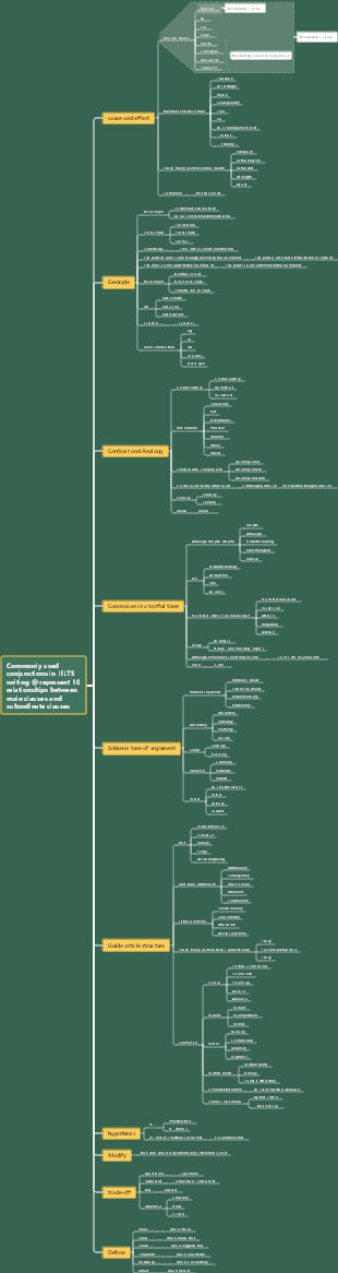 Commonly used conjunctions in IELTS writing and 10 relationships between main clauses and subordinate clauses