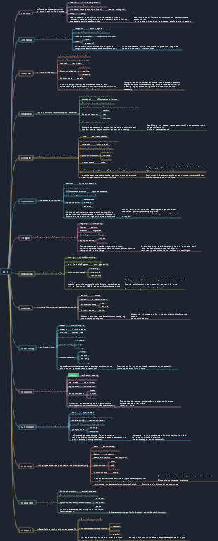 Android-IELTS word learning