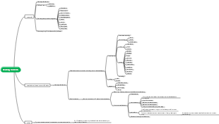 Reading classification and syllabus framework for IELTS