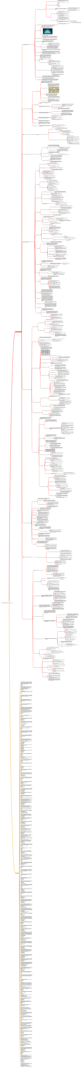 Notes d'étude CISSP - Domaine 3 (Architecture et ingénierie de sécurité)