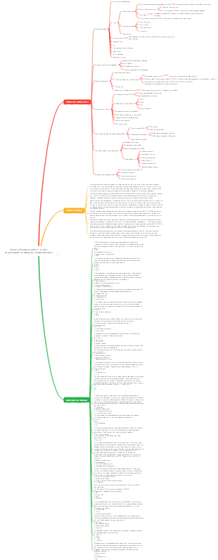 Notes d'étude CISSP-21 (codes malveillants et attaques d'applications)