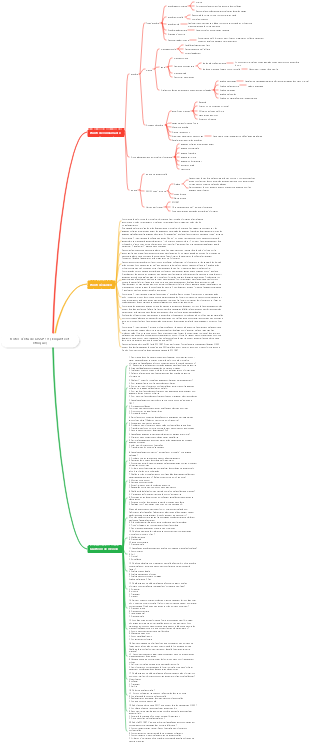 Notes d'étude CISSP-19 (Enquête et éthique)