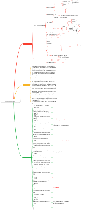 Notes d'étude CISSP-20 (sécurité du développement logiciel)