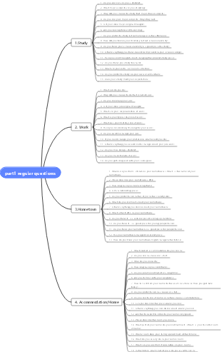 IELTS speaking question bank from May to August