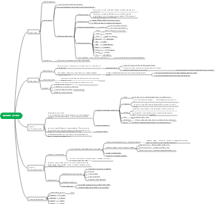 IELTS Futian Small Class Essay Writing Guide